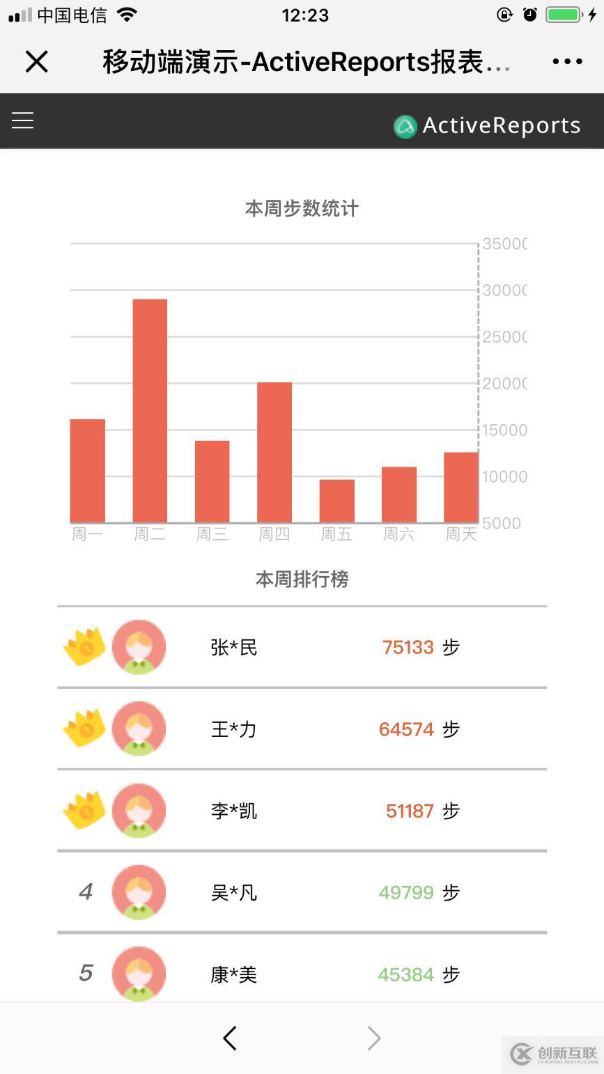 移動端 H5 報表設(shè)計準(zhǔn)則