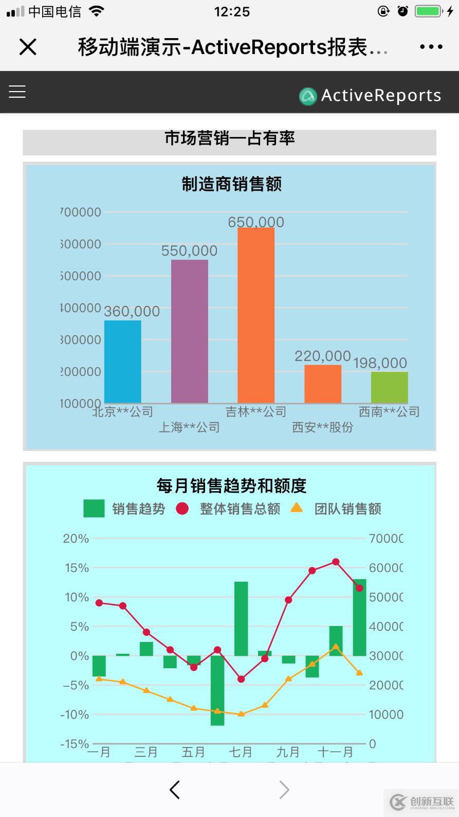 移動端 H5 報表設(shè)計準(zhǔn)則