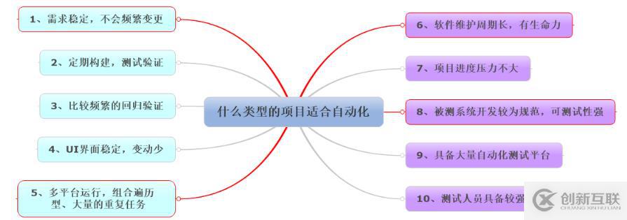 移動開發(fā)中自動化測試的示例分析