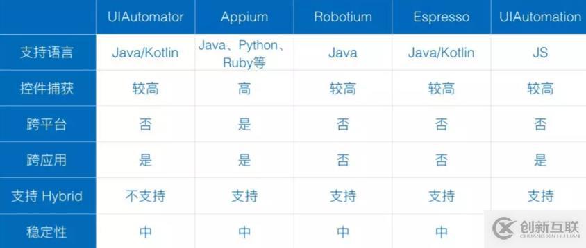 移動開發(fā)中自動化測試的示例分析