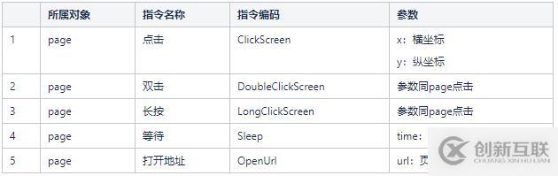 移動開發(fā)中自動化測試的示例分析