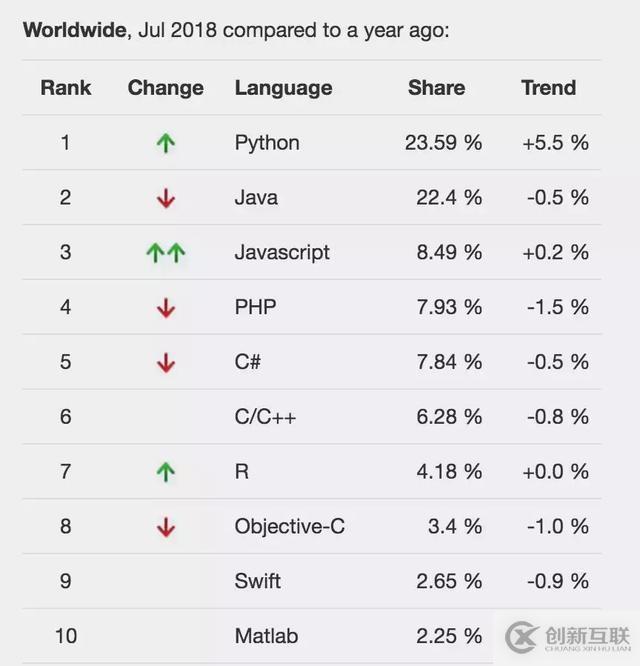 Python入門基礎(chǔ)知識(shí)實(shí)例，值得收藏！