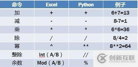 Python入門基礎(chǔ)知識(shí)實(shí)例，值得收藏！