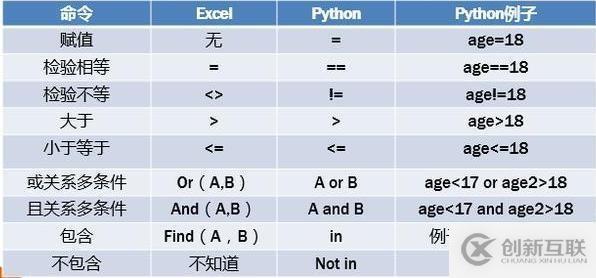 Python入門基礎(chǔ)知識(shí)實(shí)例，值得收藏！