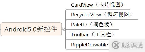 Android5.0新控件的示例分析