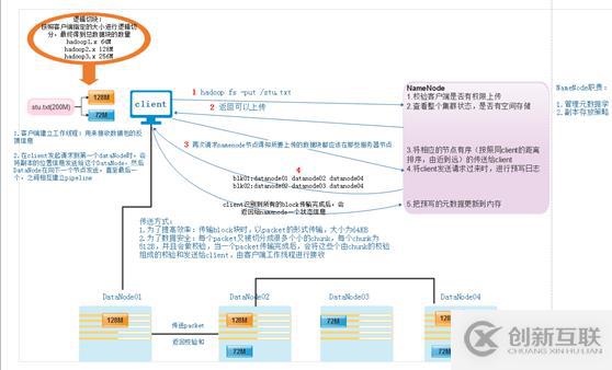 hdfs的四大機制和兩大核心