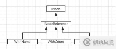 hadoop源碼解析---INodeReference機制