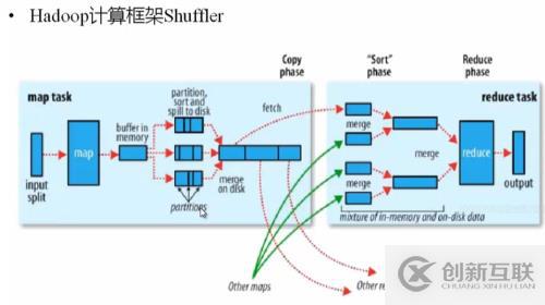 hadoop1.x  MapReduce工作原理