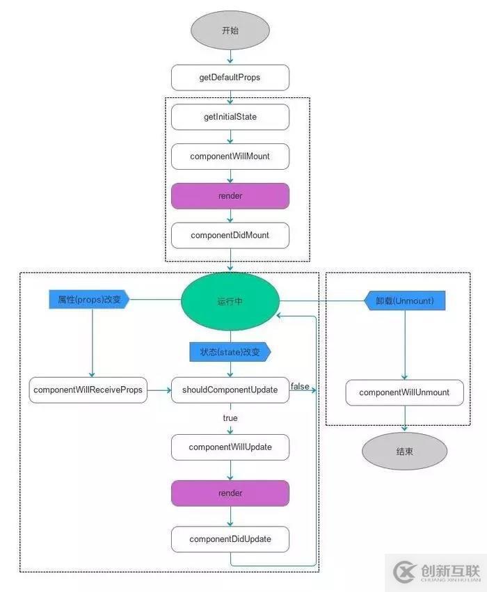 react native基礎(chǔ)