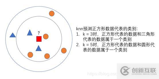 python中KNN算法怎么實(shí)現(xiàn)鳶尾花數(shù)據(jù)集分類