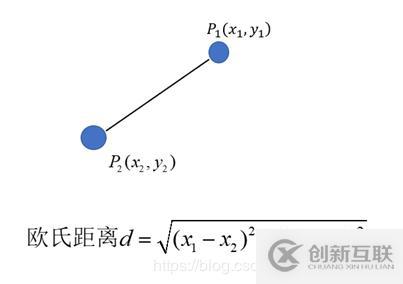 python中KNN算法怎么實(shí)現(xiàn)鳶尾花數(shù)據(jù)集分類