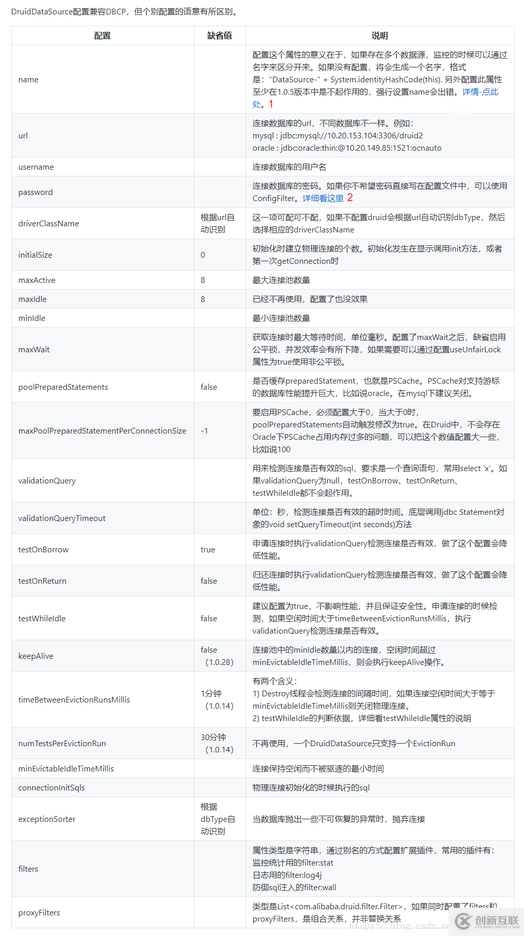 SpringBoot怎么集成Druid連接MySQL8.0.11