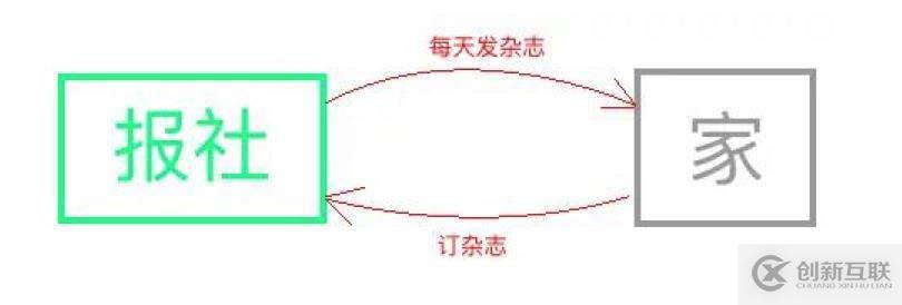 史上最淺顯易懂的RxJava入門(mén)教程