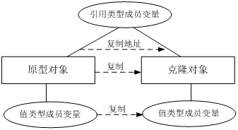 深入淺析 c#中的克隆方法