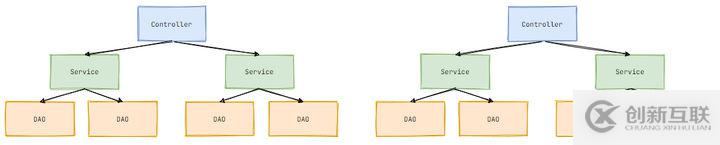 調(diào)試Node.js程序的方法是什么