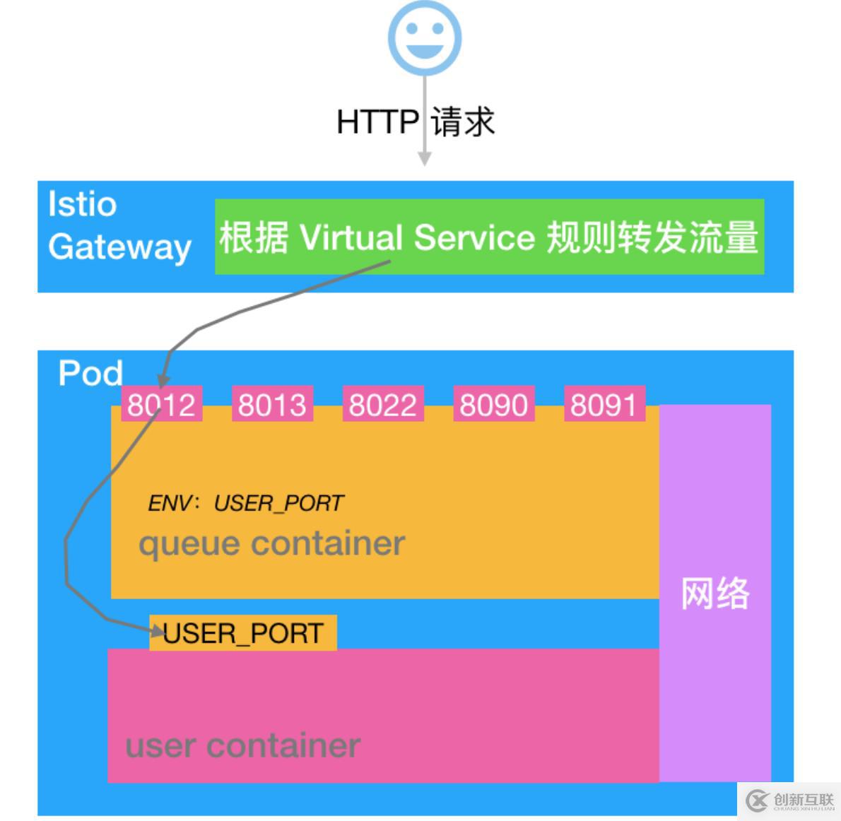 Knative Serving 健康檢查機(jī)制分析