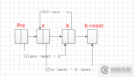 C++中怎么實(shí)現(xiàn)鏈表的排序算法