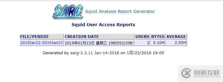 squid日志分析