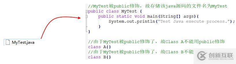 Java的執(zhí)行原理是什么