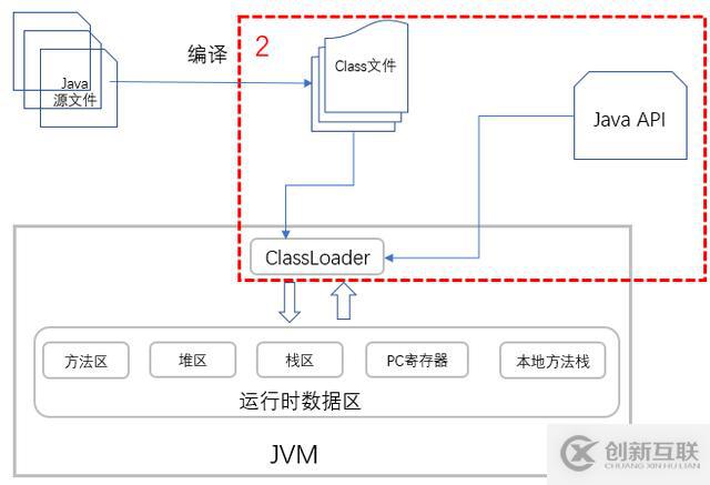 Java的執(zhí)行原理是什么