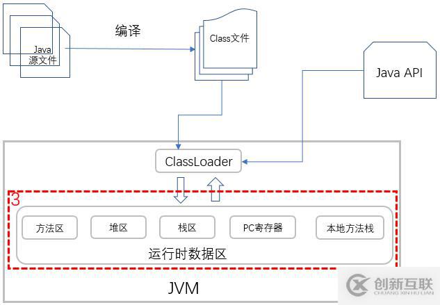 Java的執(zhí)行原理是什么