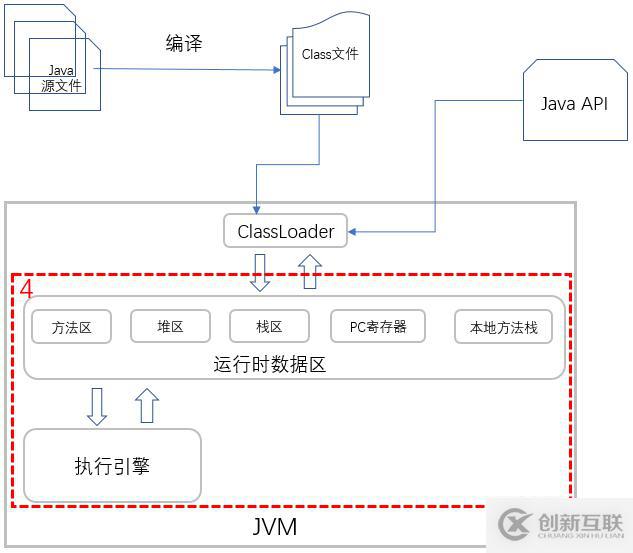 Java的執(zhí)行原理是什么