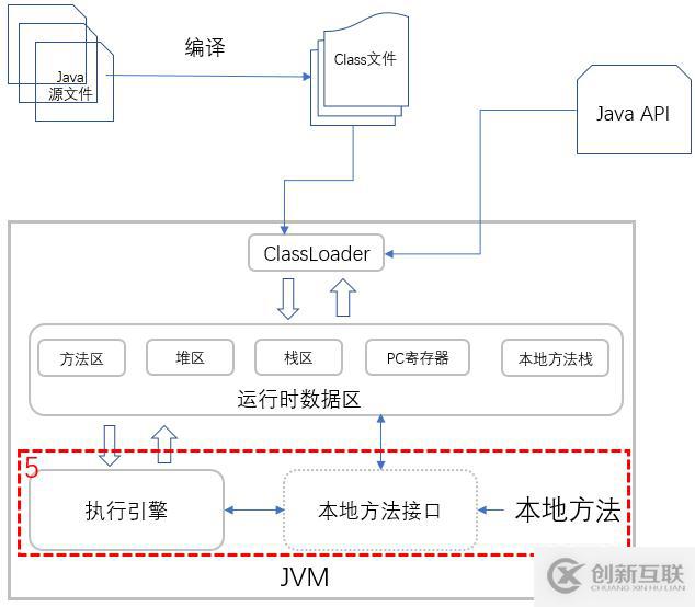 Java的執(zhí)行原理是什么