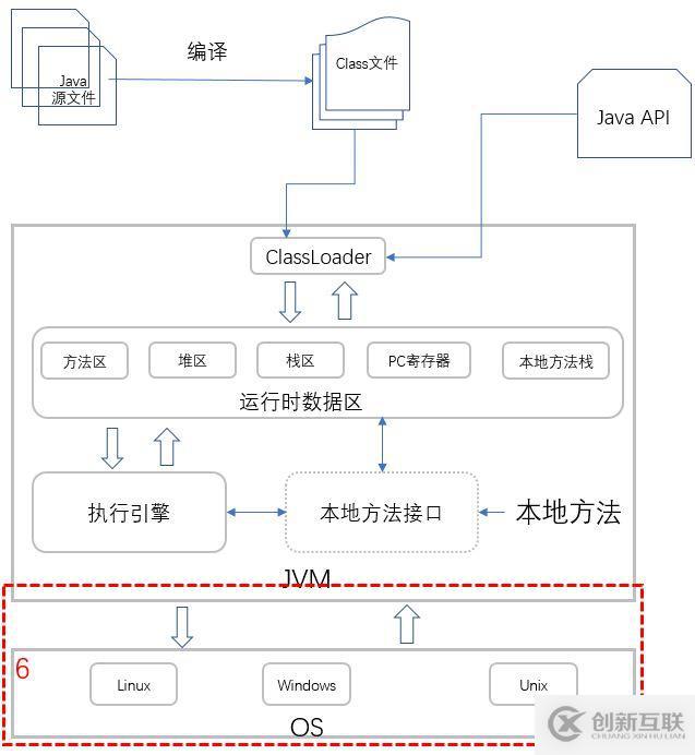 Java的執(zhí)行原理是什么