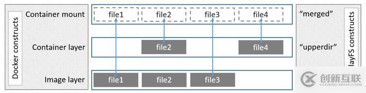 docker鏡像管理基礎(chǔ)以及鏡像的制作方法