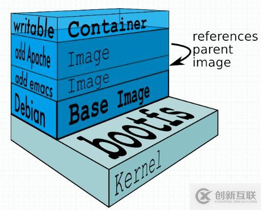 docker鏡像管理基礎(chǔ)以及鏡像的制作方法