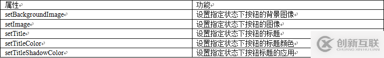 iOS11應(yīng)用視圖美化按鈕中如何設(shè)置按鈕的外觀