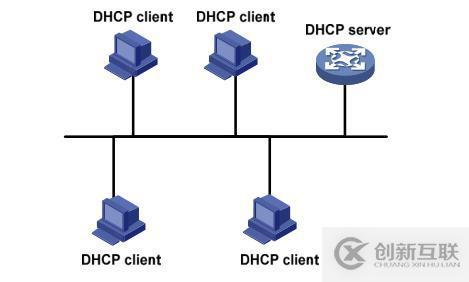 DHCP對IP地址管理方式及分配原則是什么