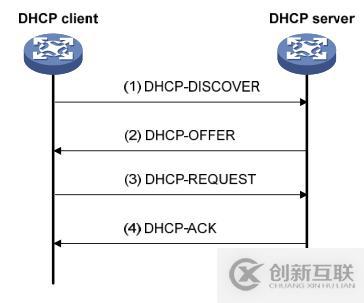 DHCP對IP地址管理方式及分配原則是什么