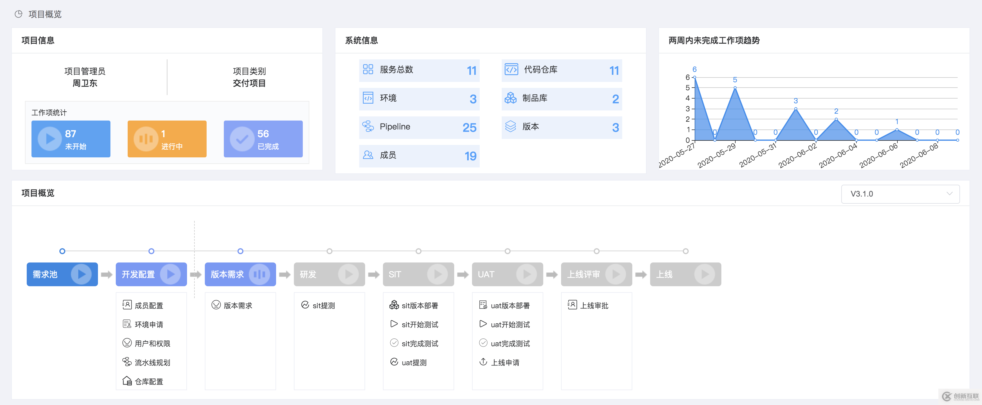 自定義敏捷項(xiàng)目看板，體驗(yàn)再升級(jí)！博云DevOps平臺(tái)發(fā)布3.1版本