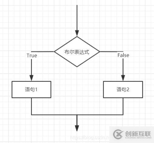 計(jì)算機(jī)網(wǎng)絡(luò)中進(jìn)入404網(wǎng)站的方法