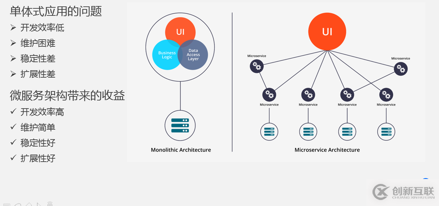 8月最新基于kubernetes的應(yīng)用編排實(shí)踐