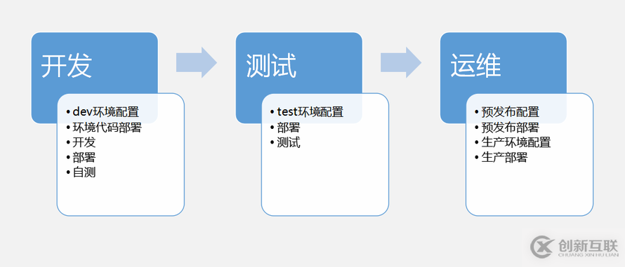 8月最新基于kubernetes的應(yīng)用編排實(shí)踐