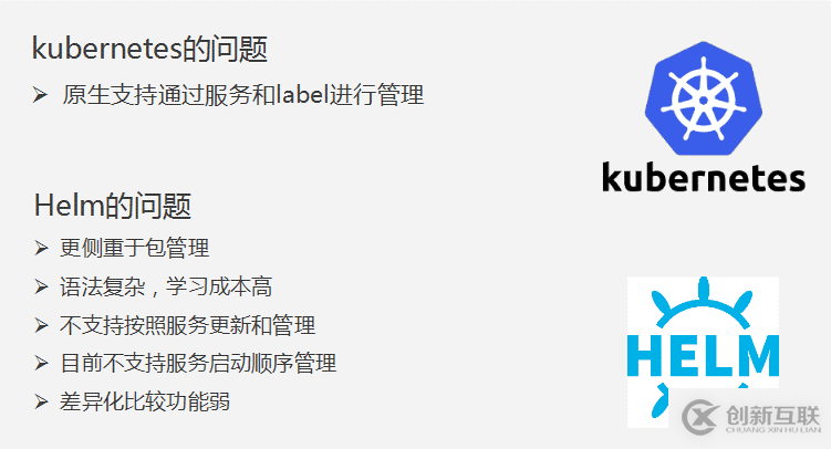 8月最新基于kubernetes的應(yīng)用編排實(shí)踐