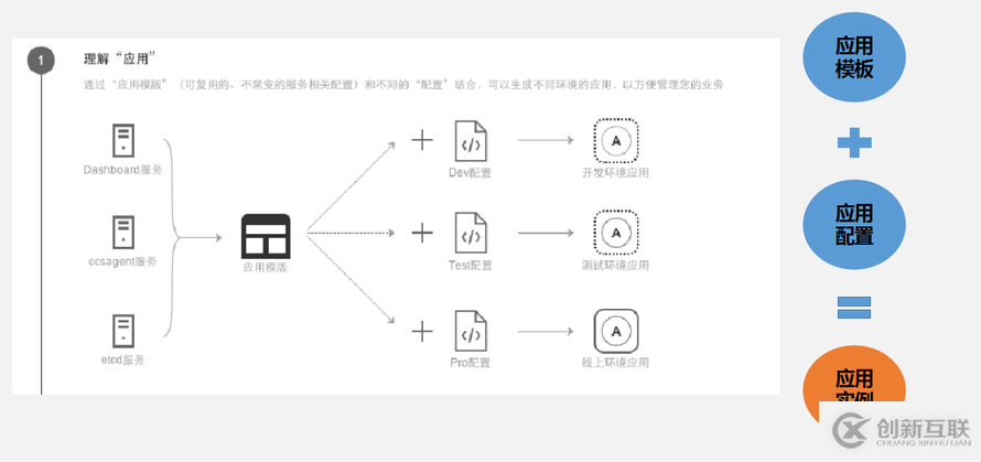 8月最新基于kubernetes的應(yīng)用編排實(shí)踐