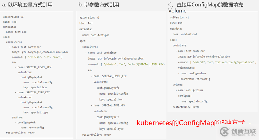 8月最新基于kubernetes的應(yīng)用編排實(shí)踐