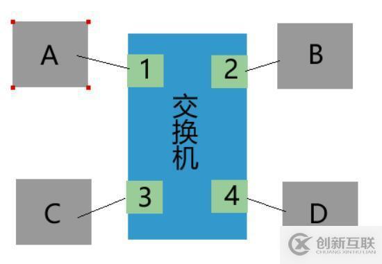 交換機如何更新交換表