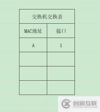 交換機如何更新交換表