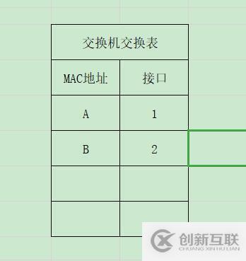 交換機如何更新交換表