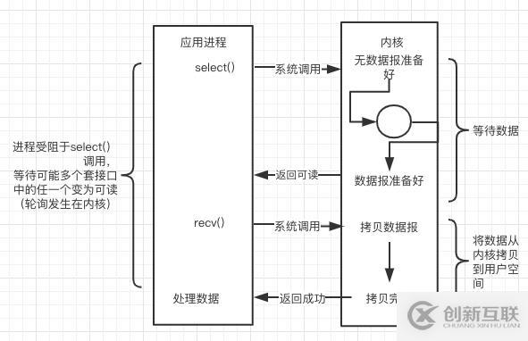 Prometheus的搭建部署