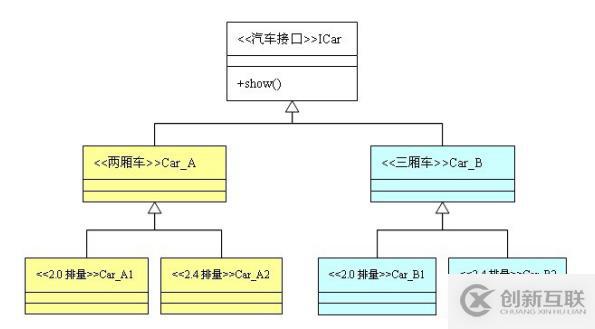 如何在Java項(xiàng)目中實(shí)現(xiàn)一個(gè)抽象工廠模式