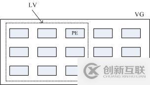 LVM邏輯卷管理