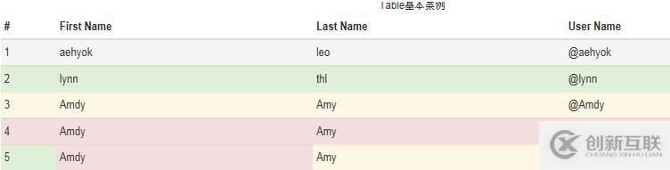 C#之微信多客服功能及開發(fā)集成的示例分析