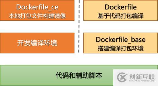 怎樣提高Docker鏡像構(gòu)建速度？