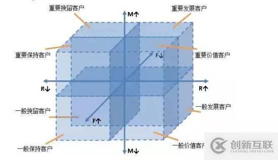 數(shù)據(jù)化用戶運營的示例分析