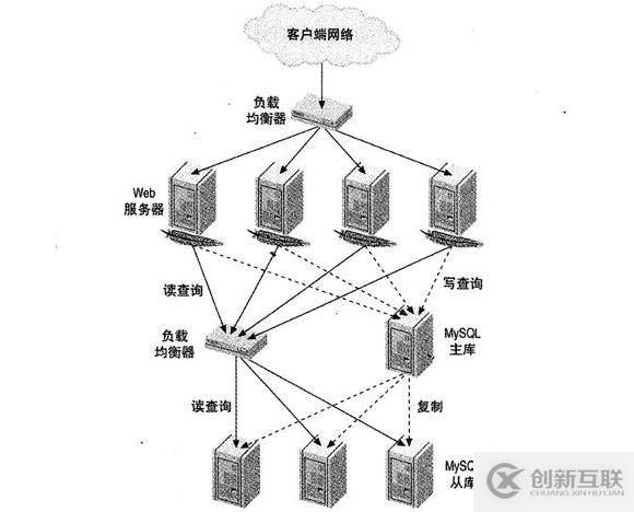 怎么樣實現(xiàn)nginx在http的負載均衡